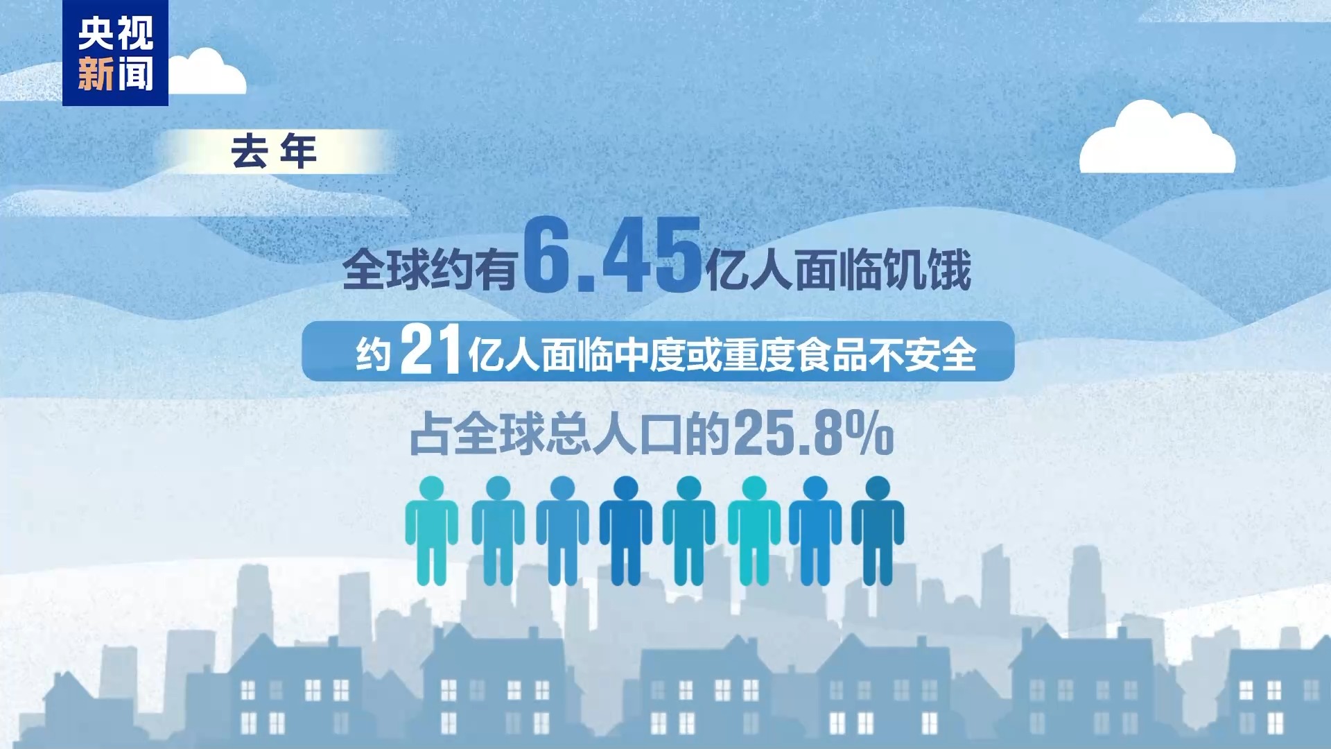 机构警告：全球食品价格上涨 或迎新一轮危机