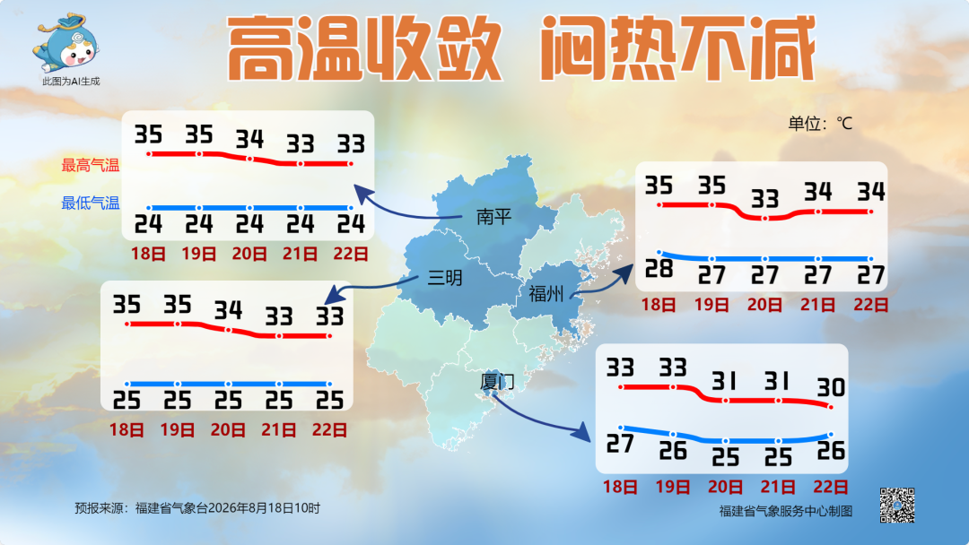 福建雷雨天气频繁“打卡” 闷热继续在线