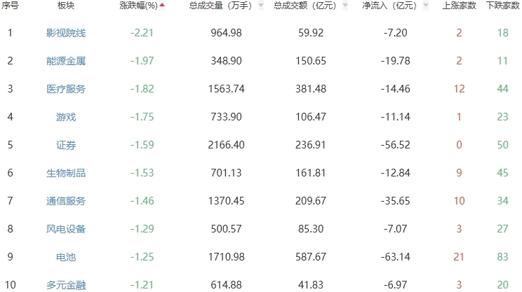 收评：A股三大指数涨跌不一沪指探底回升涨0.19%