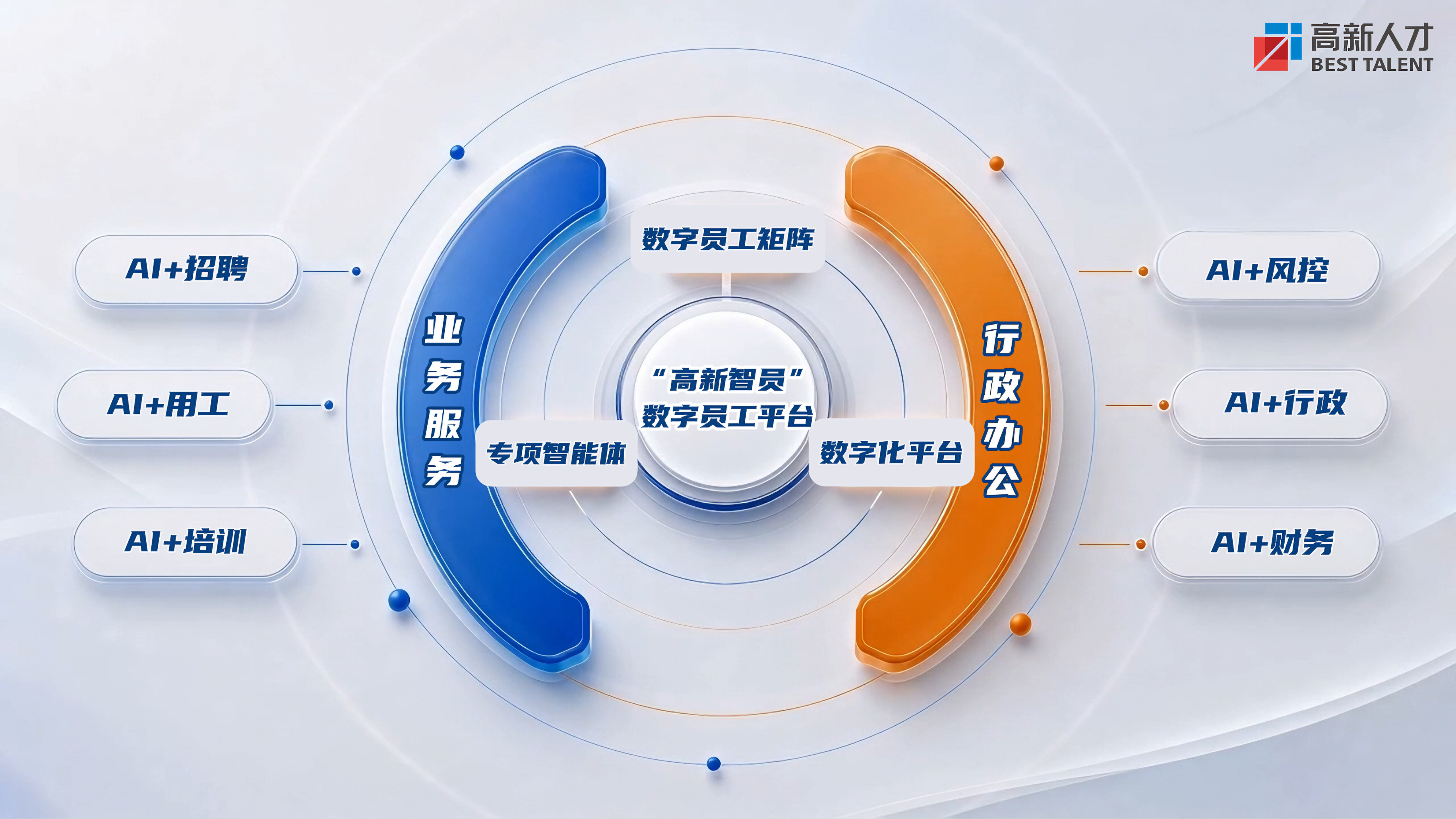 高新人才 | AI+人力，走有温度的数智化之路