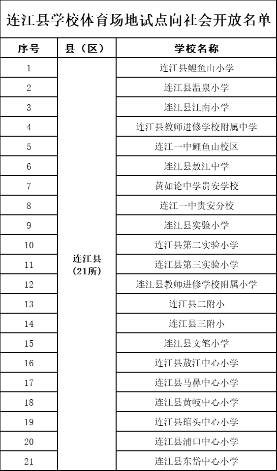 福州市各区县47所学校体育场面向社会免费开放！