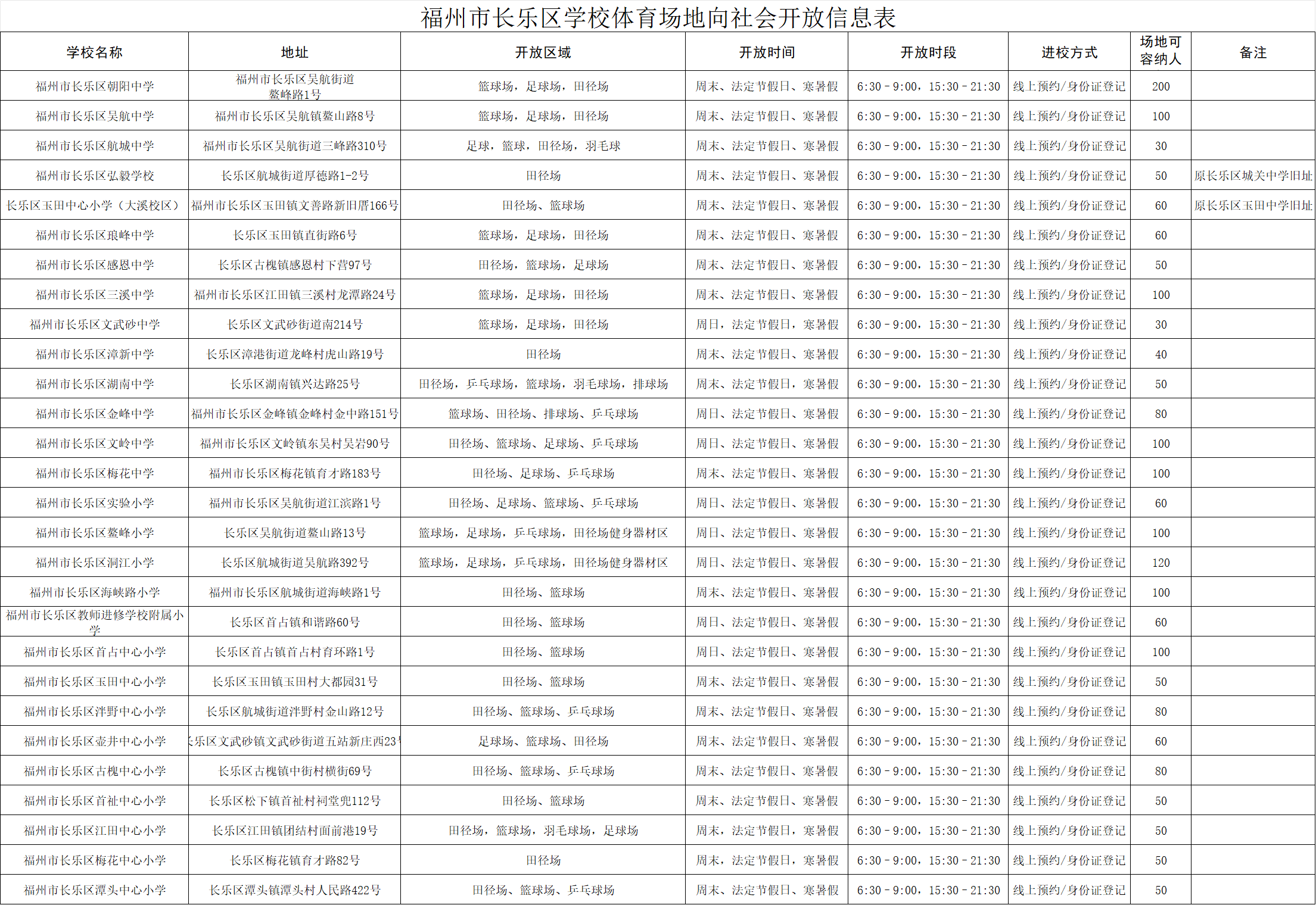 福州市各区县47所学校体育场面向社会免费开放！