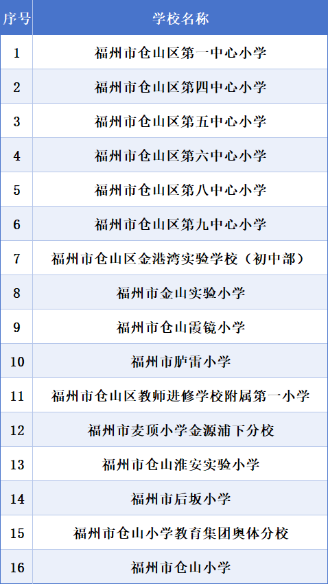 福州市各区县47所学校体育场面向社会免费开放！