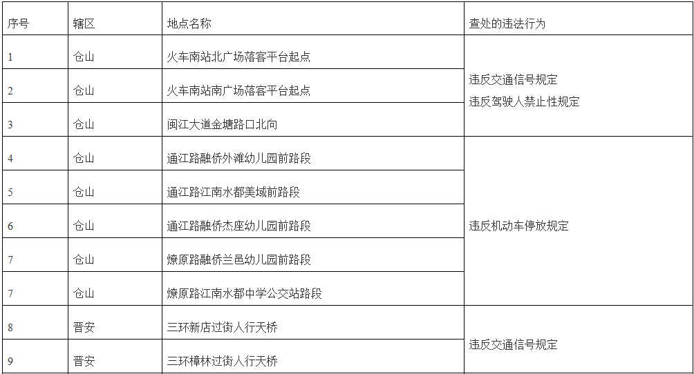 福州增设19处监控设备查处违停、闯红灯等违法行为