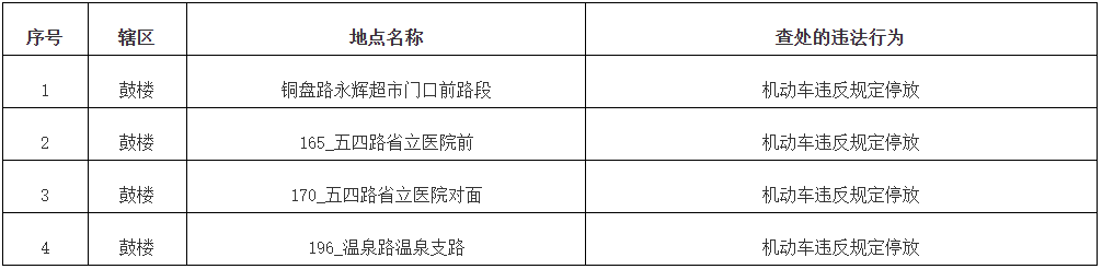 福州增设19处监控设备查处违停、闯红灯等违法行为