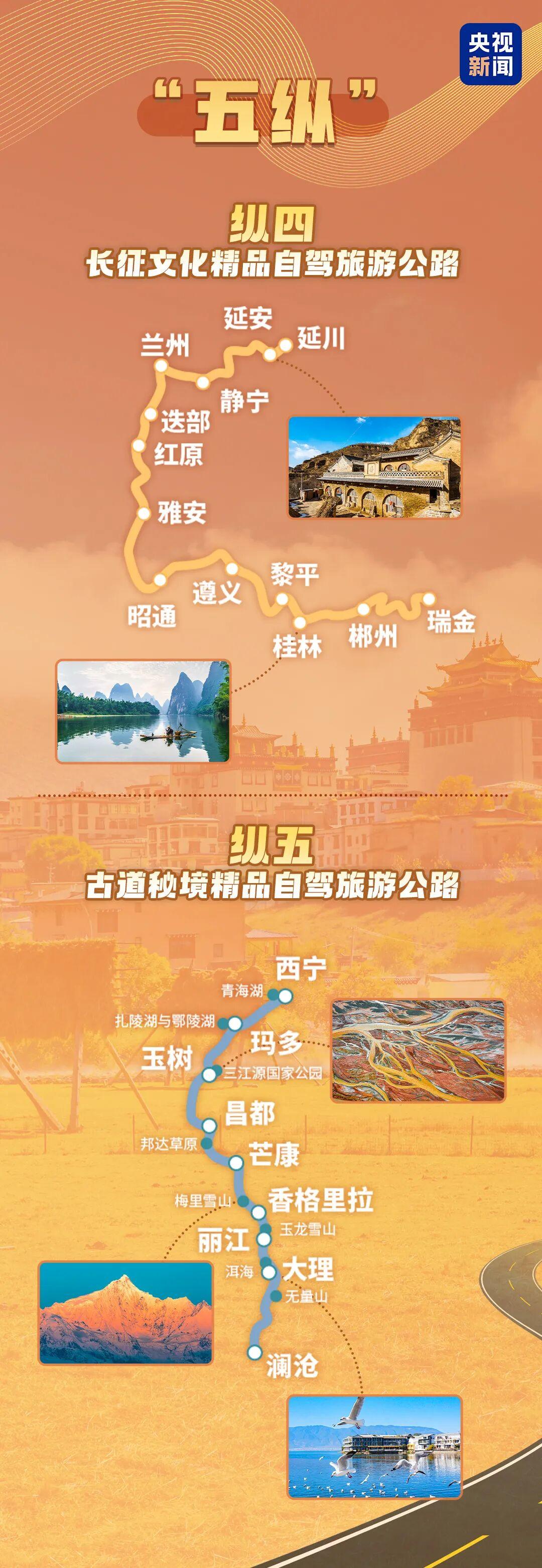 约6万公里的“三环、四横、五纵”，包含超多宝藏路线，可尽览祖国大好河山！