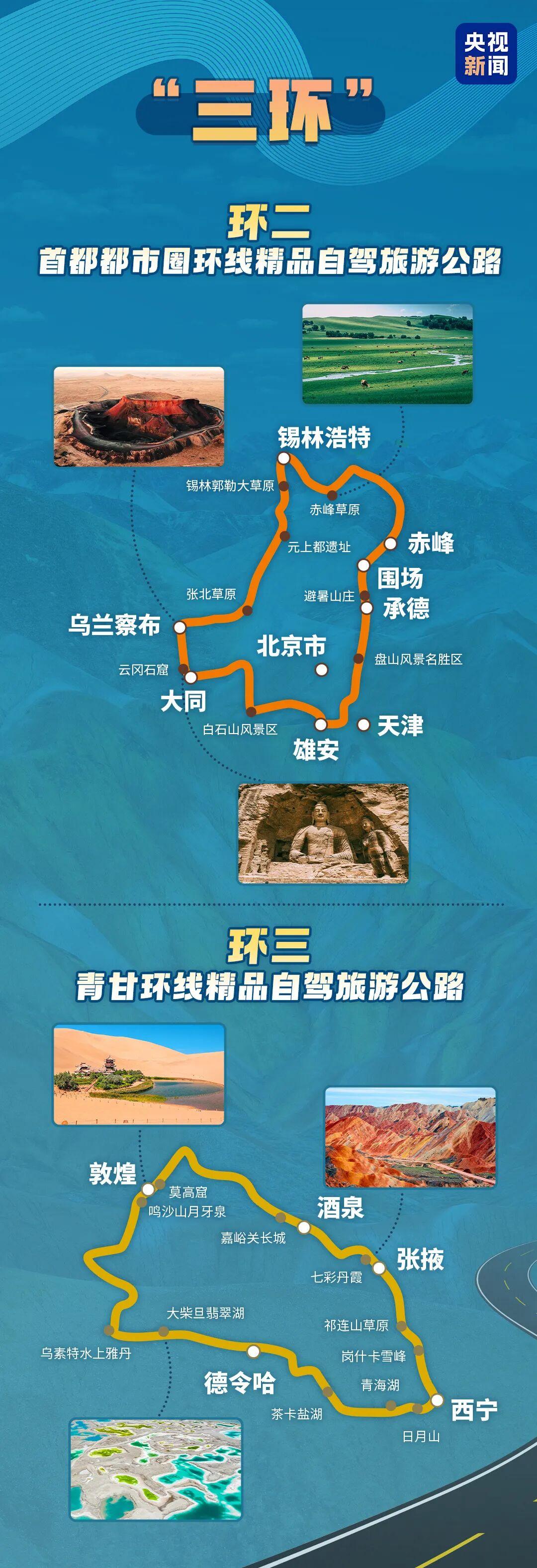 约6万公里的“三环、四横、五纵”，包含超多宝藏路线，可尽览祖国大好河山！