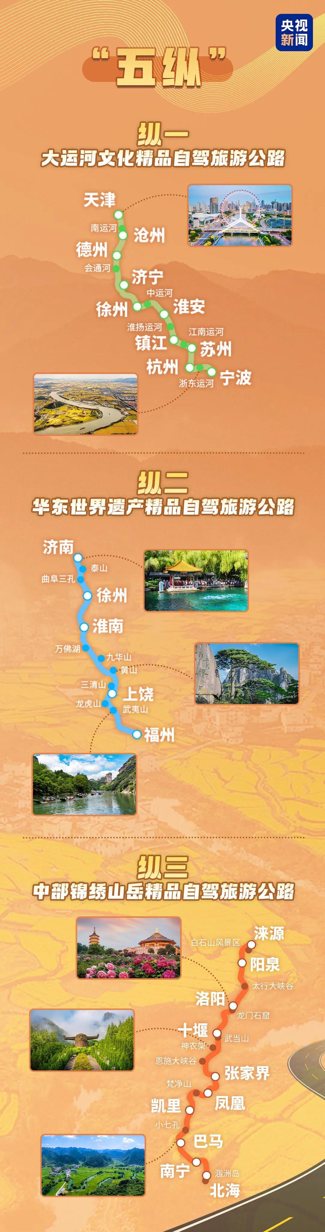 约6万公里的“三环、四横、五纵”，包含超多宝藏路线，可尽览祖国大好河山！