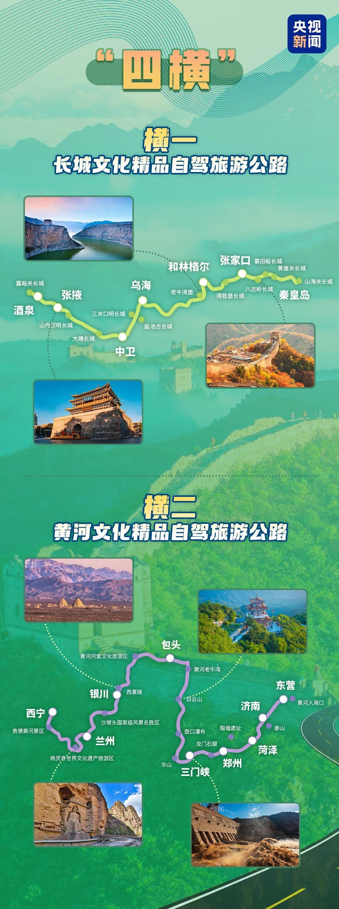 约6万公里的“三环、四横、五纵”，包含超多宝藏路线，可尽览祖国大好河山！