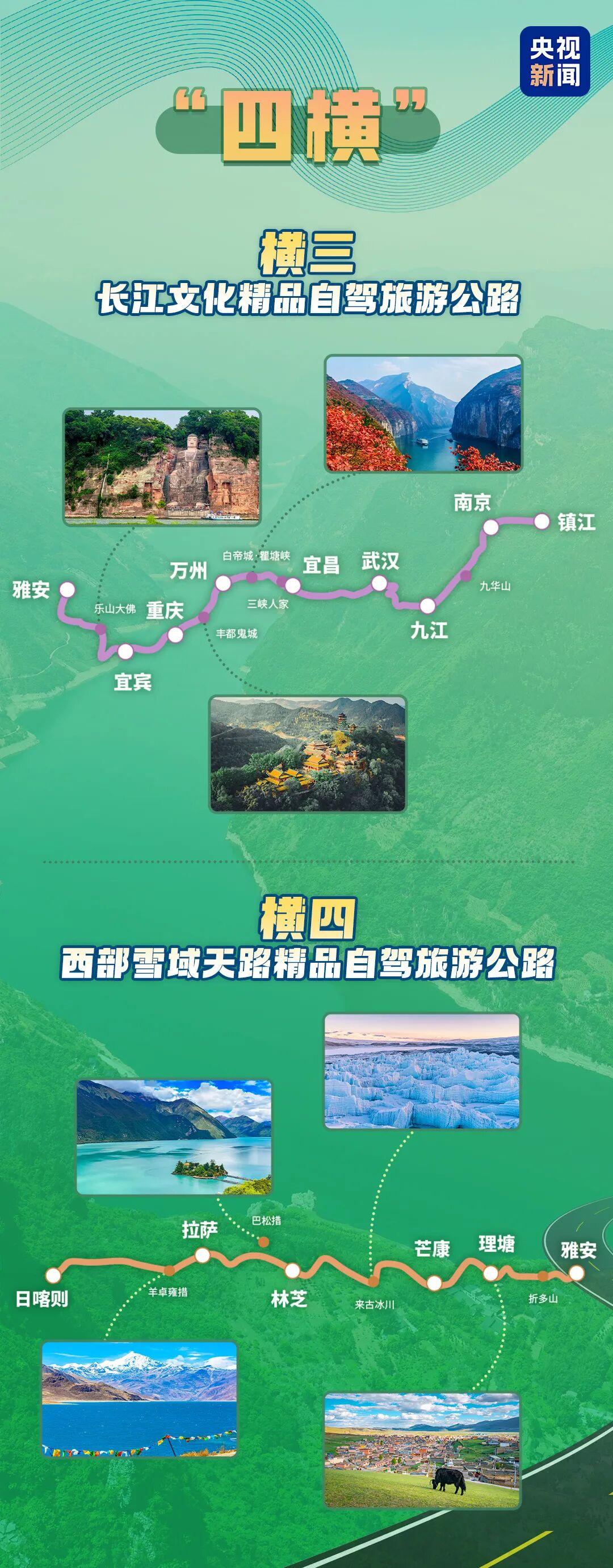 约6万公里的“三环、四横、五纵”，包含超多宝藏路线，可尽览祖国大好河山！
