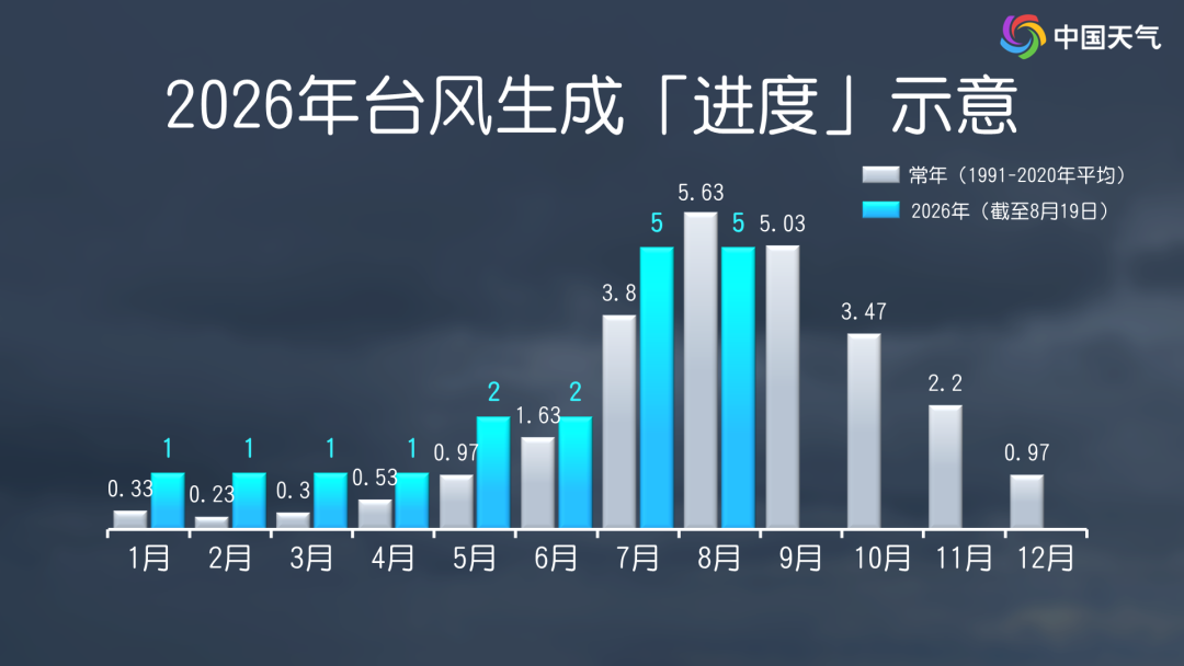 扎堆来袭!多个热带系统发展中 远海台风“沙德尔”会登陆我国吗? 扎堆来袭!多个热带系统发展中 远海台风“沙德尔”会登陆我国吗?