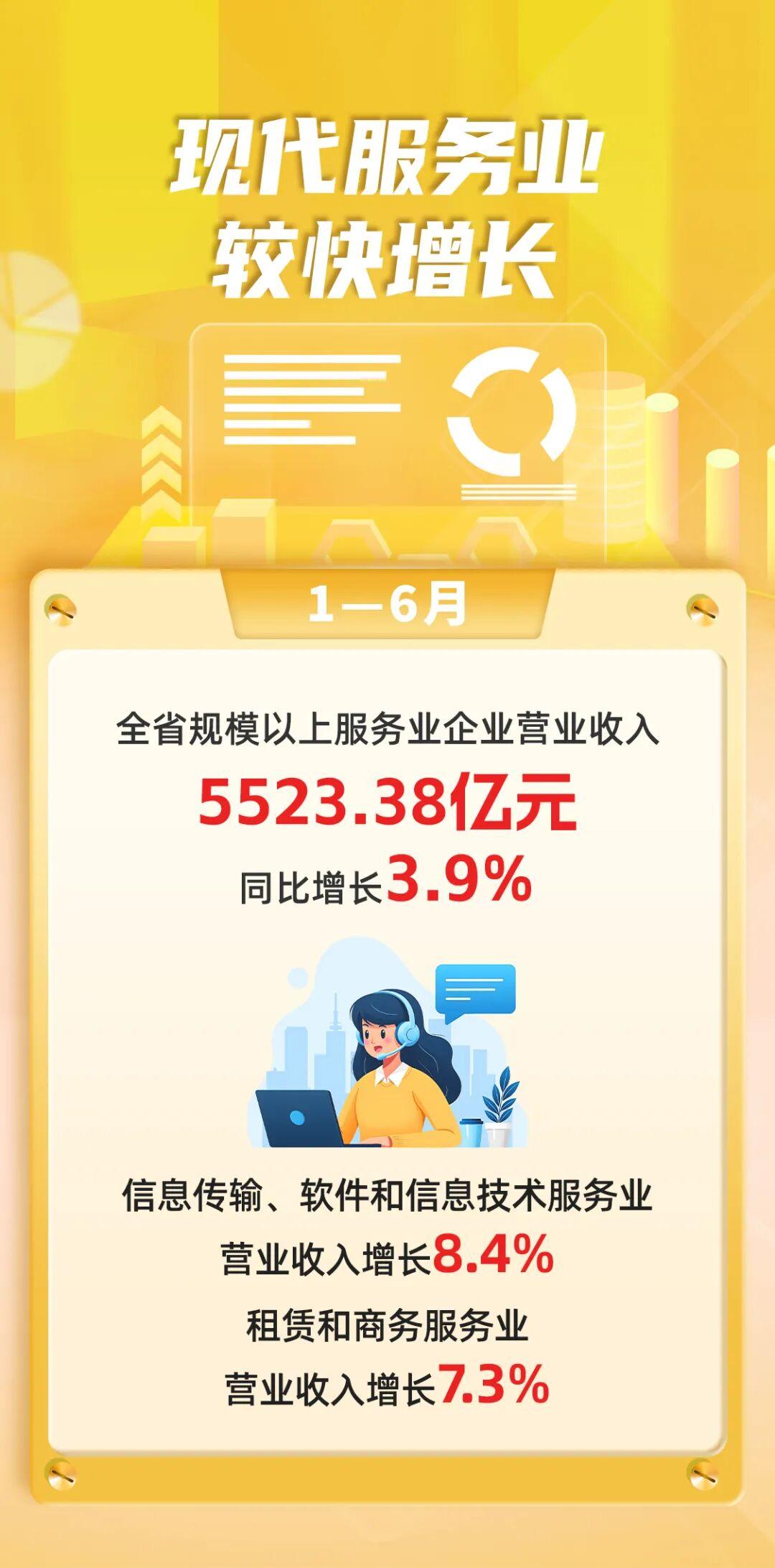 2026年1-7月福建经济运行情况