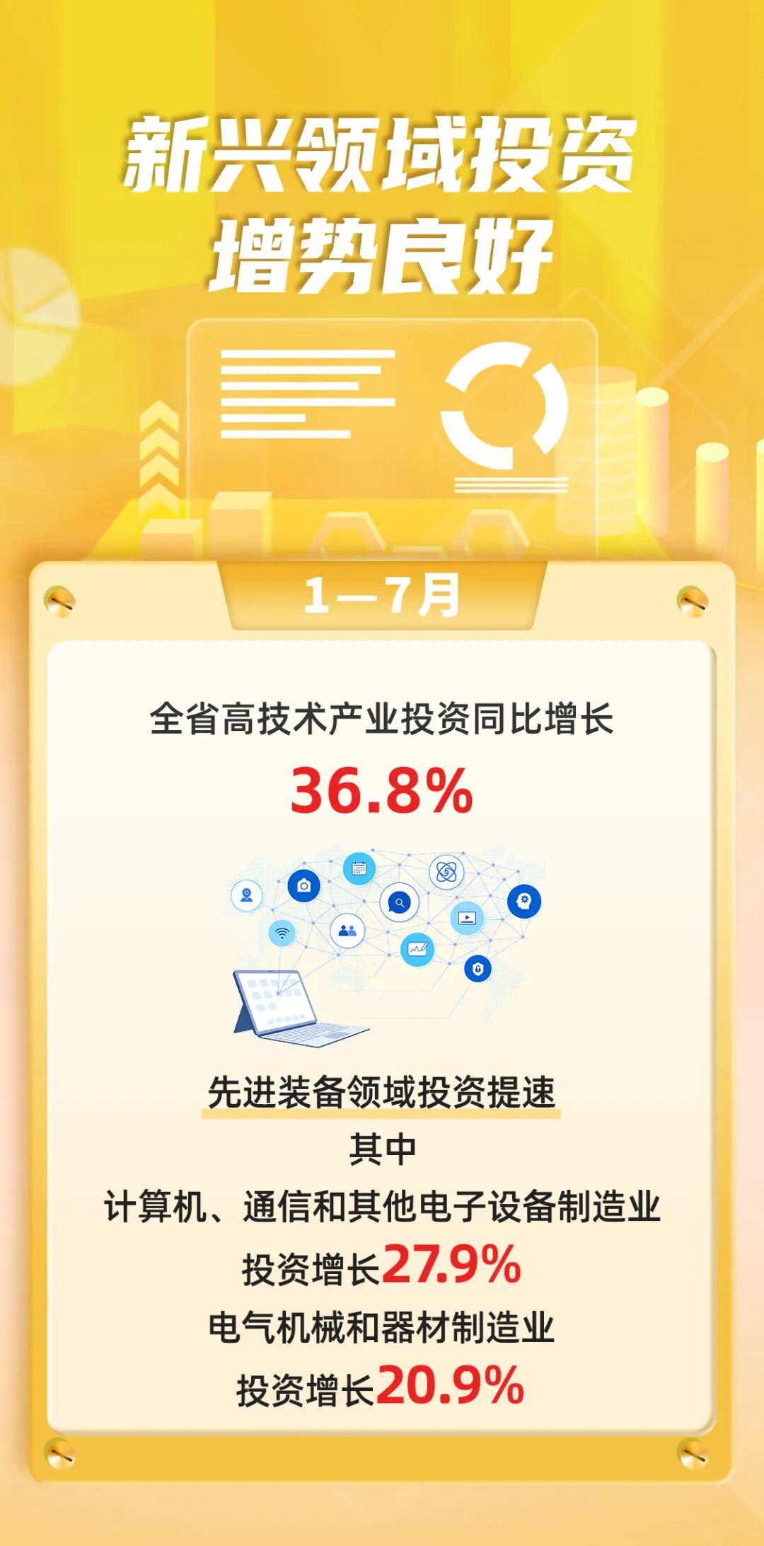 2026年1-7月福建经济运行情况