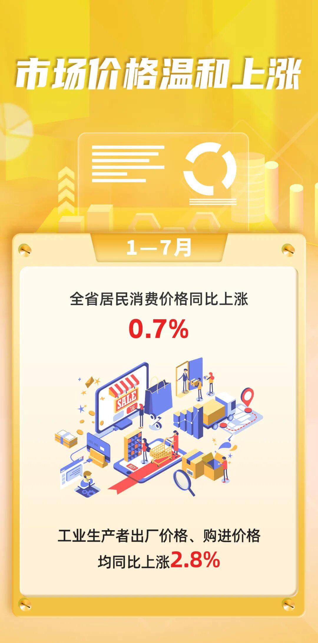 2026年1-7月福建经济运行情况