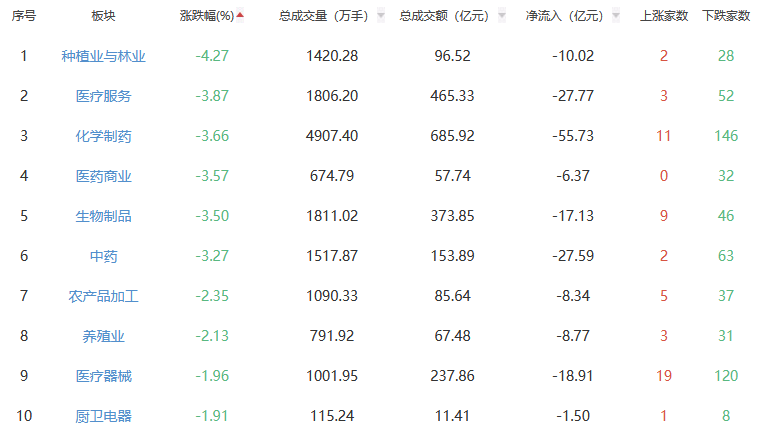 收评：A股三大指数今日集体上涨 沪指涨0.04%