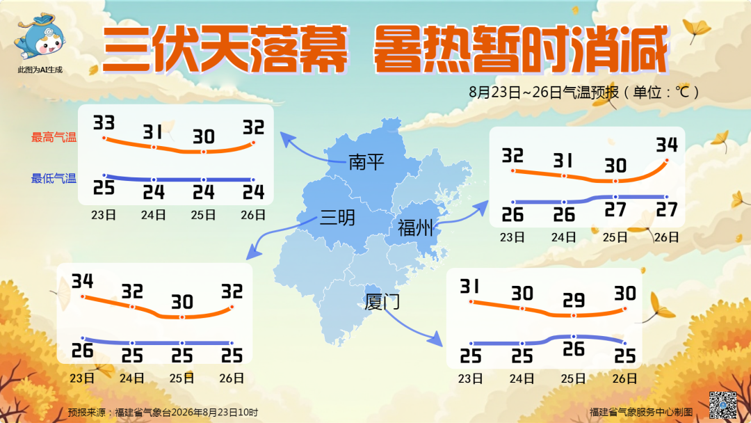 三台共舞！福建强降水持续，警惕次生灾害