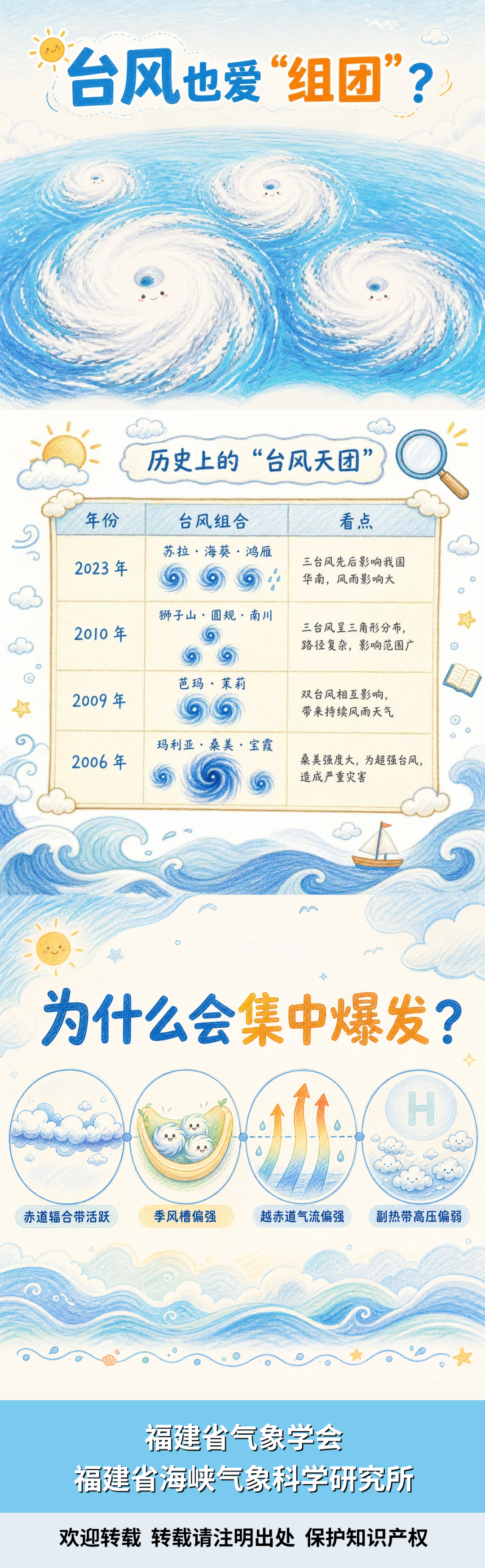 三台共舞！福建强降水持续，警惕次生灾害