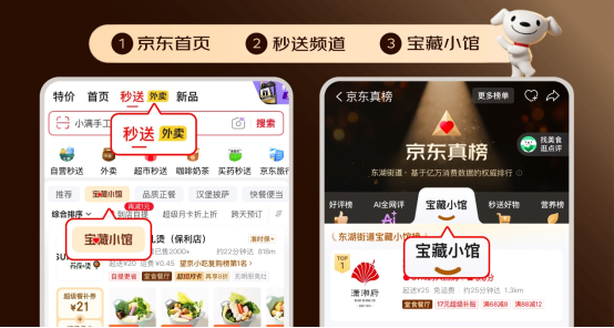 【稿件】京东外卖&ldquo;宝藏小馆&rdquo;全国上线，350城8万多家市井小馆被看见，吃了还想吃729