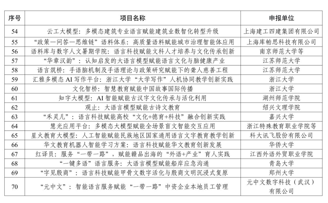 教育部公布2025年国家关键领域语言科技赋能创新项目案例名单