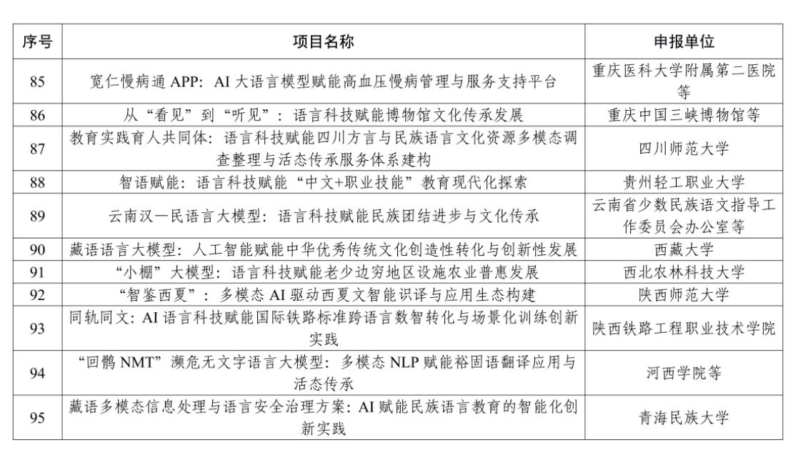 教育部公布2025年国家关键领域语言科技赋能创新项目案例名单