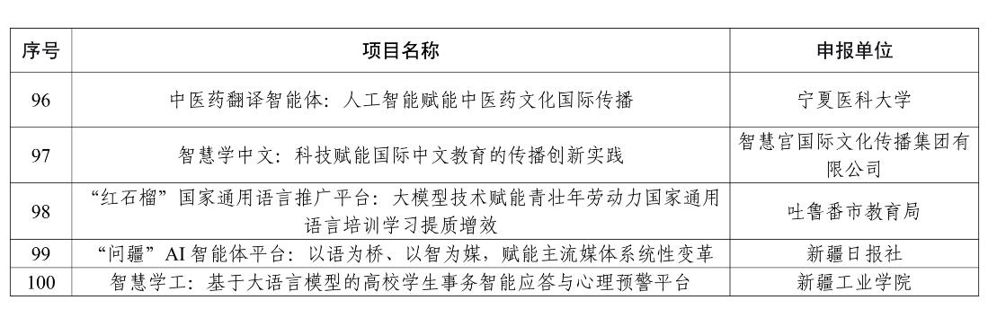 教育部公布2025年国家关键领域语言科技赋能创新项目案例名单