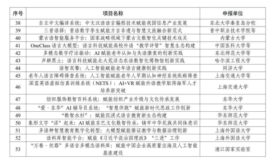 教育部公布2025年国家关键领域语言科技赋能创新项目案例名单