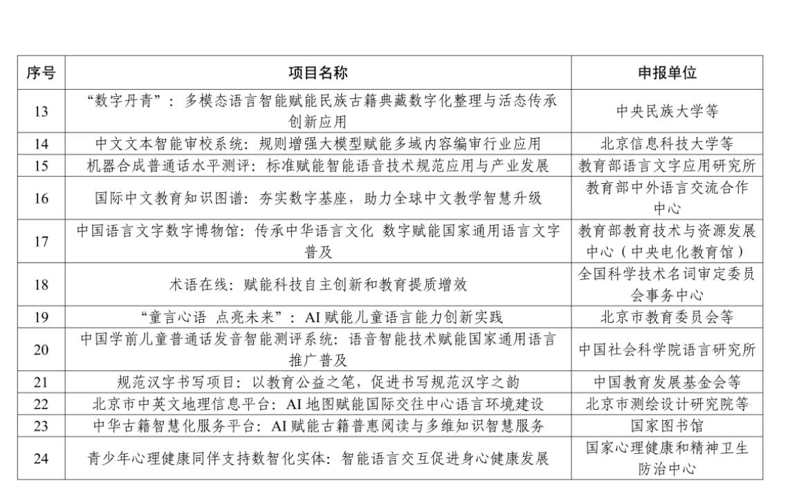 教育部公布2025年国家关键领域语言科技赋能创新项目案例名单