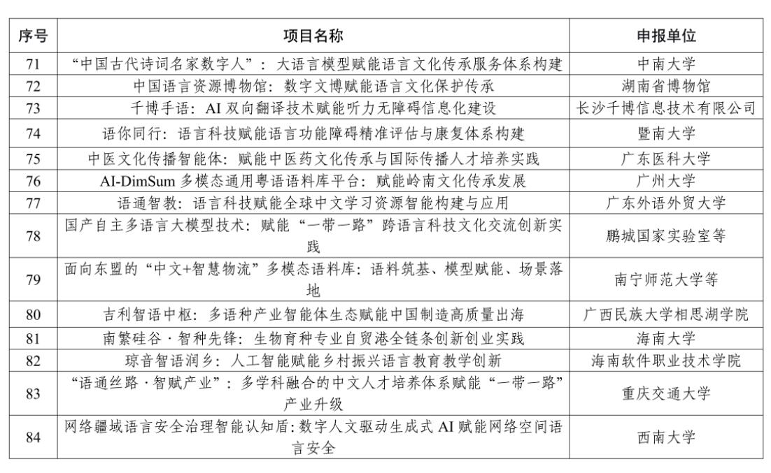 教育部公布2025年国家关键领域语言科技赋能创新项目案例名单
