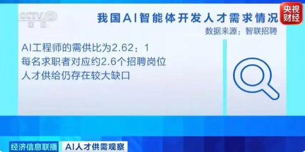 AI智能体开发人才需求大涨244%，就业迎风口