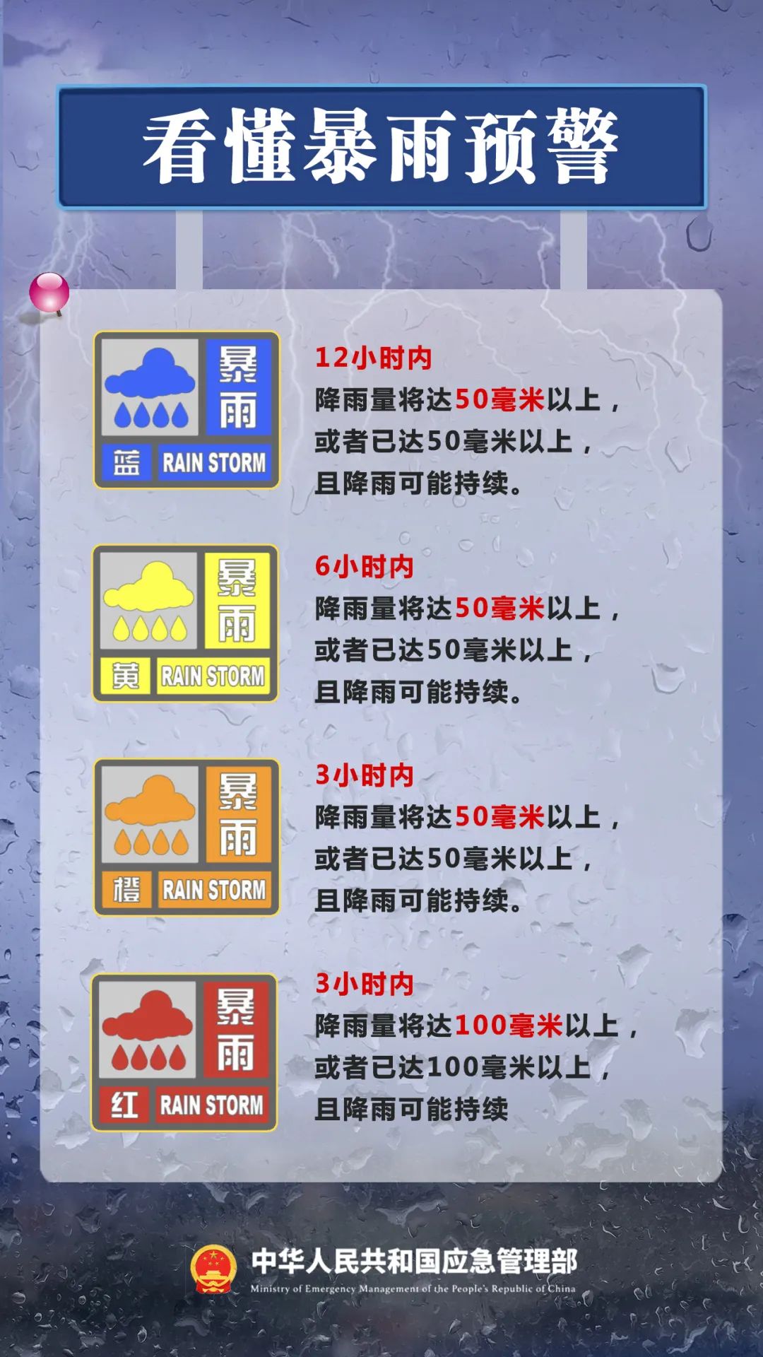 福建省防指调整防台风应急响应为三级并维持防汛四级应急响应