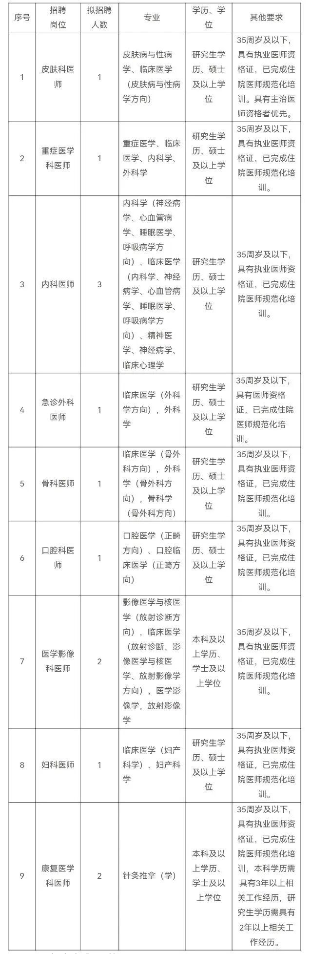 含编内！福建一批事业单位正在招聘