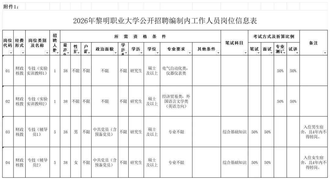 含编内！福建一批事业单位正在招聘