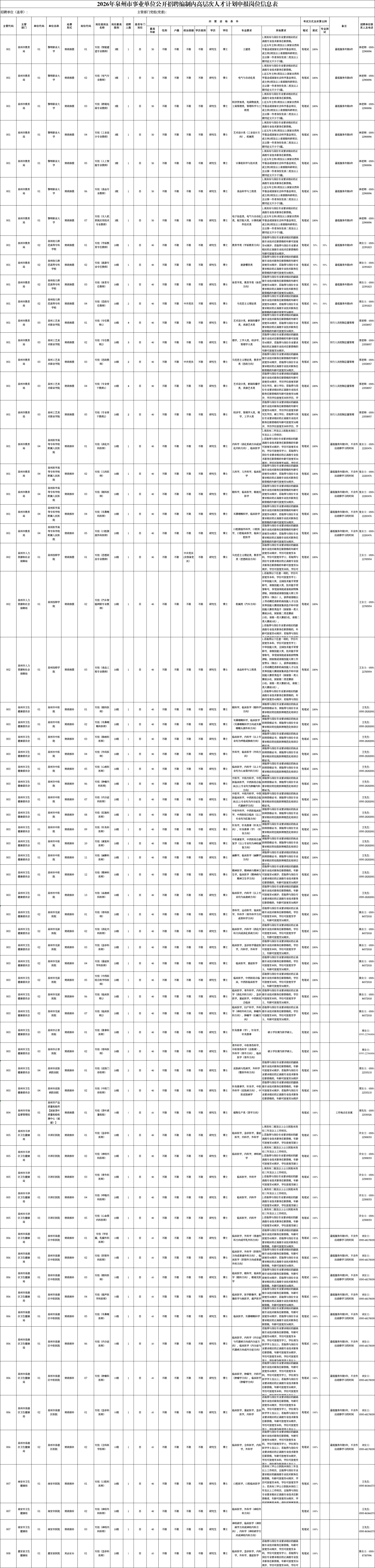 含编内！福建一批事业单位正在招聘