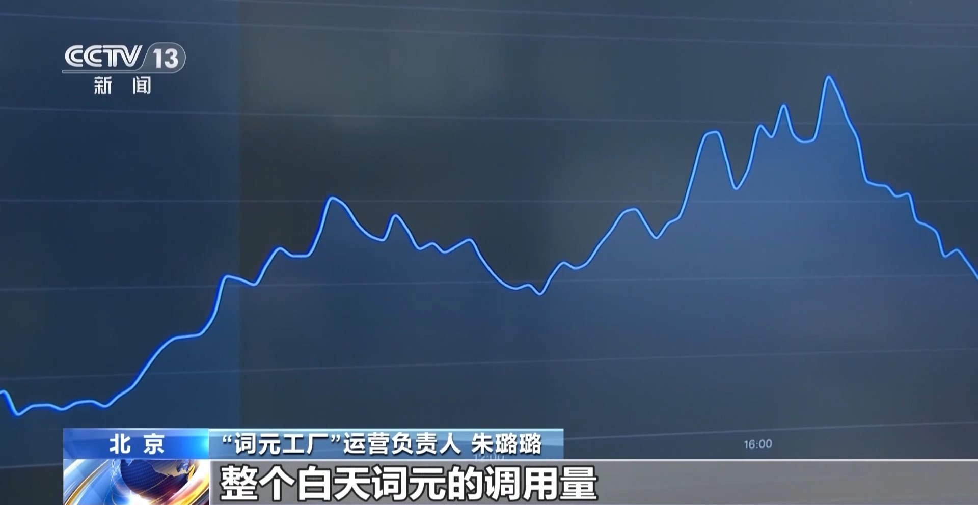 AI服务如何按需取用?探访24小时“词元工厂”