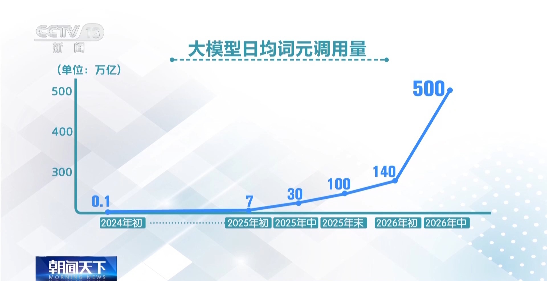 AI服务如何按需取用?探访24小时“词元工厂”
