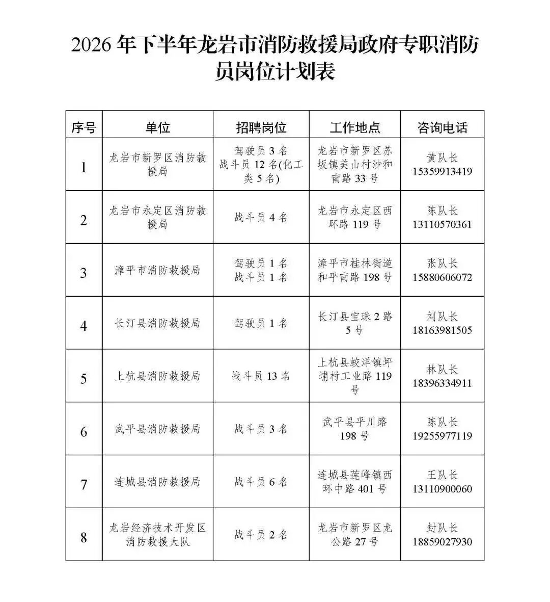正在报名！福建多地公开招聘政府专职消防员