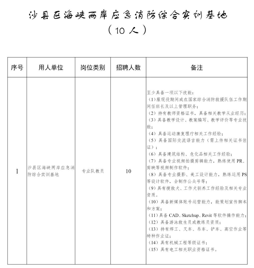 正在报名！福建多地公开招聘政府专职消防员