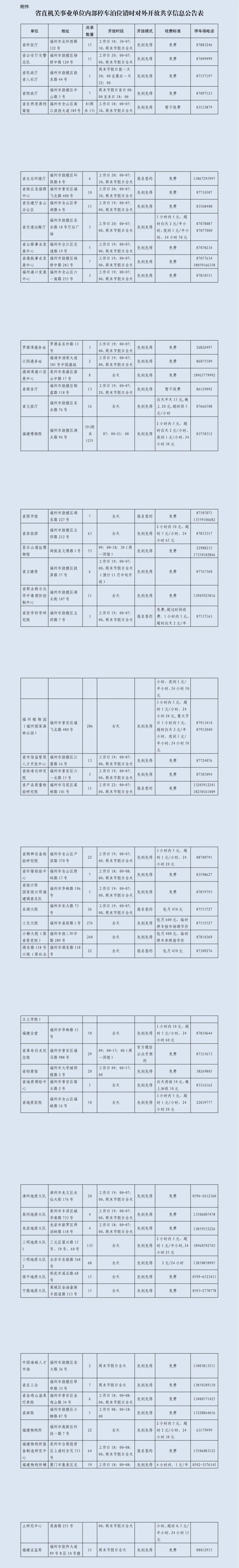 福建省直机关事业单位内部停车泊位错时对外开放