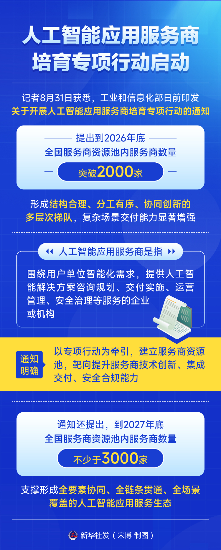 人工智能应用服务商培育专项行动启动