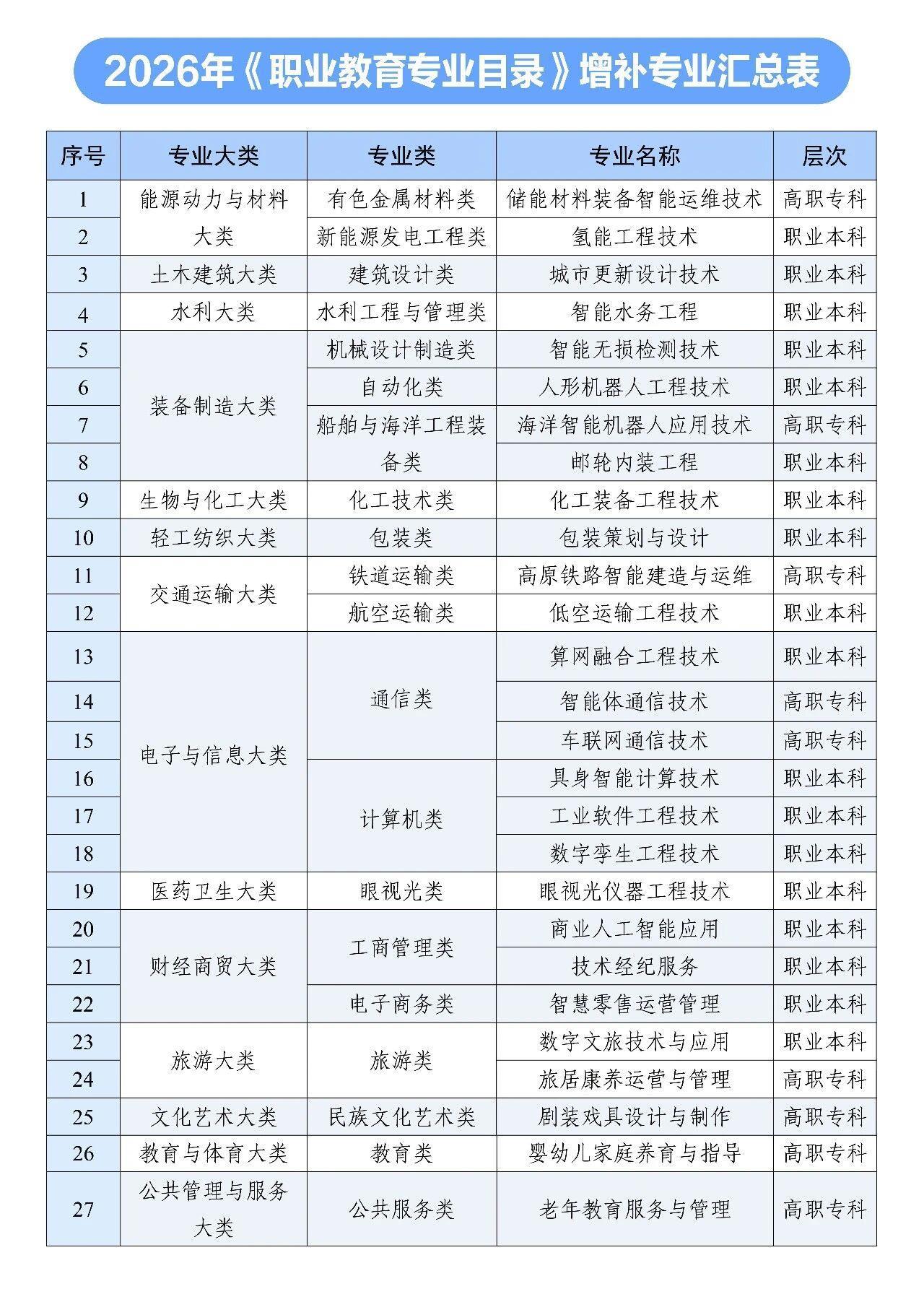 AI相关专业密集&ldquo;上新&rdquo;，职业教育迎来哪些&ldquo;变量&rdquo;？