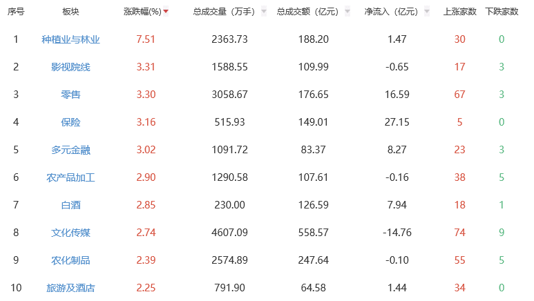 收评：A股三大指数今日震荡调整 创业板指跌超1%