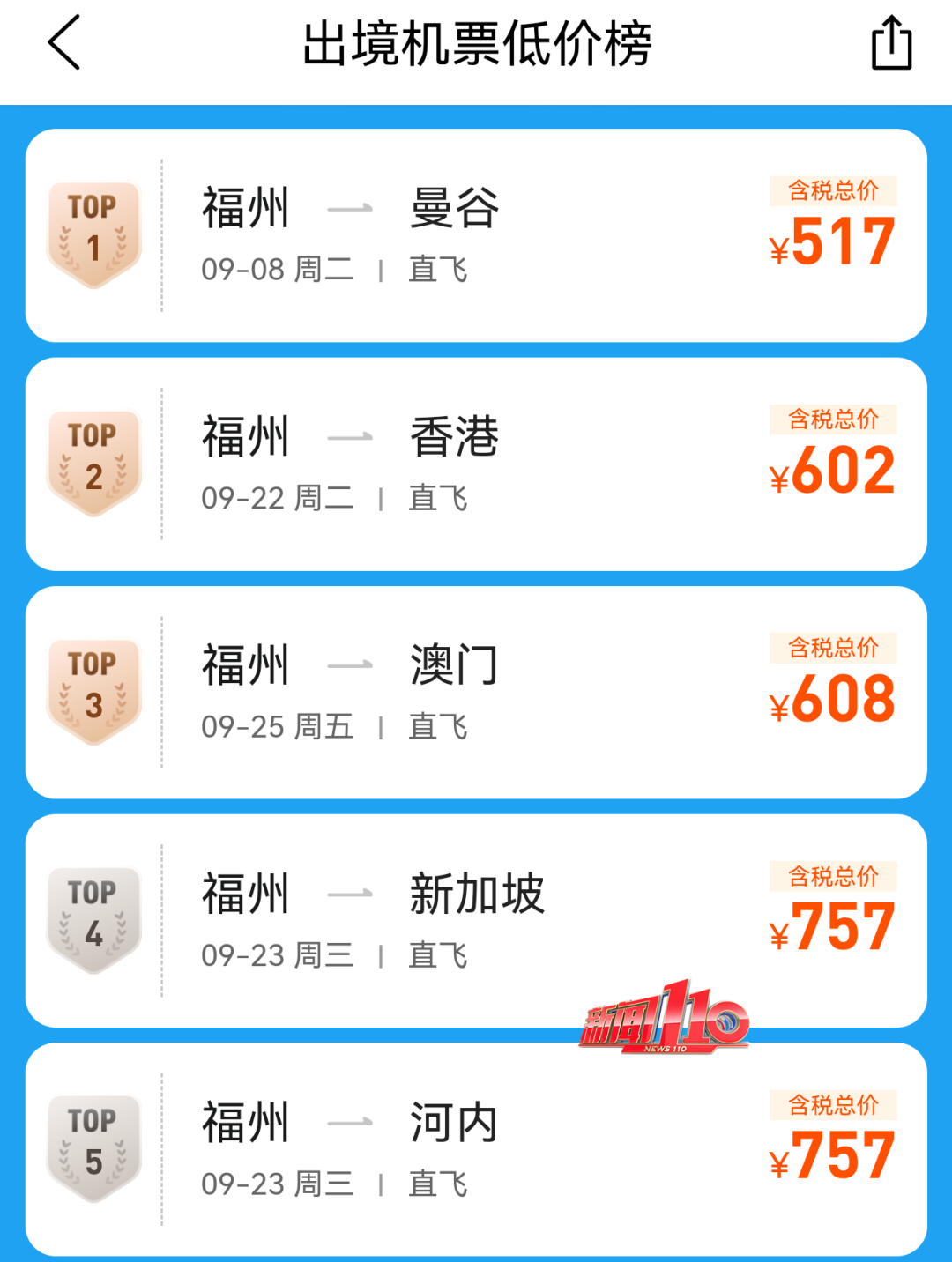 低至200元！福州出发机票价格降了！