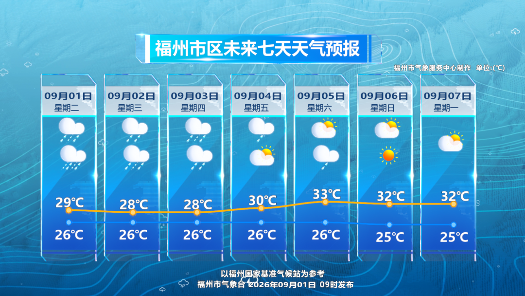 台风&ldquo;沙德尔&rdquo;杀回马枪！福州持续强降水