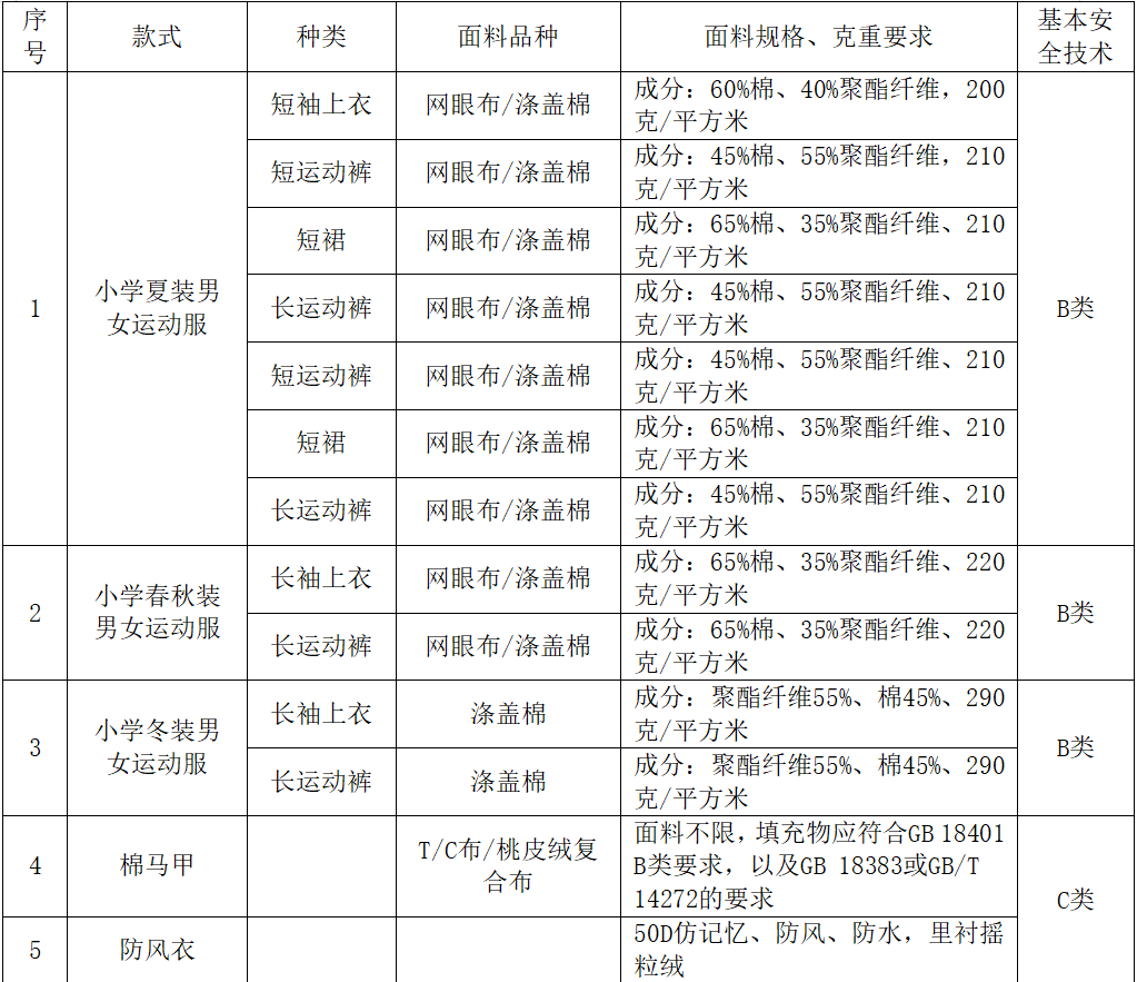 新学年伊始，福建厦门、南平两地校服有新变化！