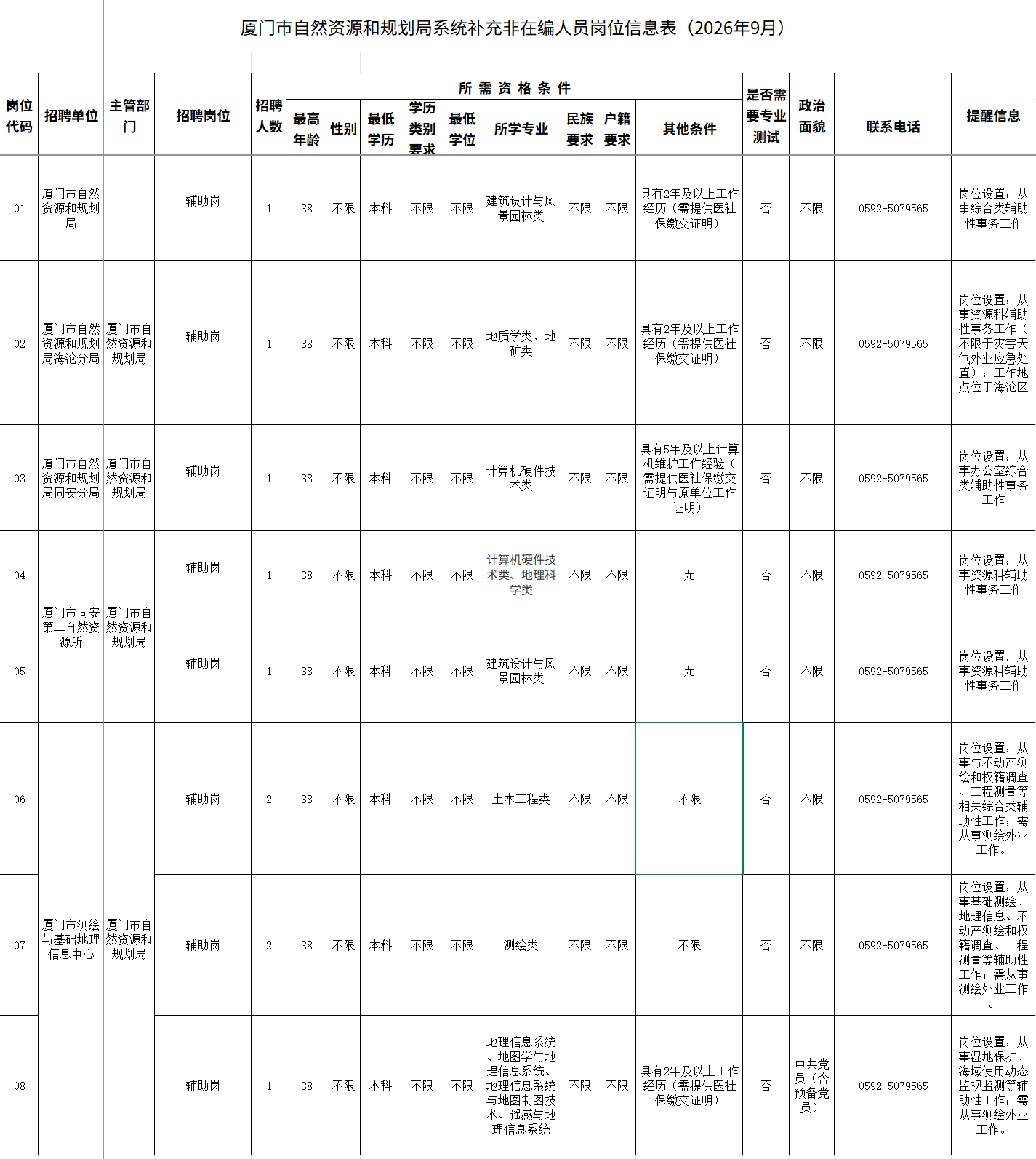 最新!福建多家国企、事业单位正在招聘 最新!福建多家国企、事业单位正在招聘