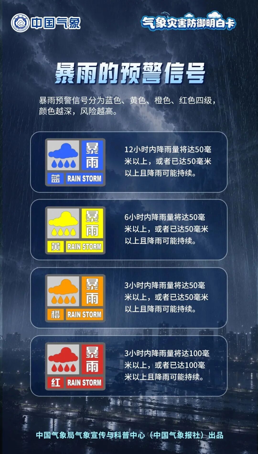 暴雨高发季，多场景防范知识请掌握！