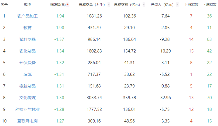 收评：A股三大指数午后回吐部分涨幅 沪指微涨