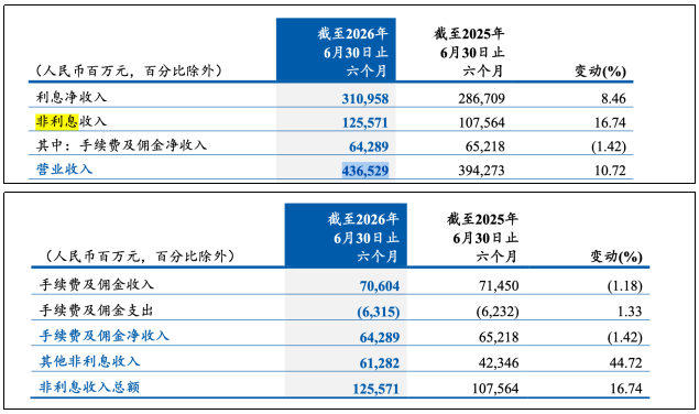 上市银行半年报密集出炉 稳中向好彰显经营韧性