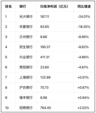 上市银行半年报密集出炉 稳中向好彰显经营韧性