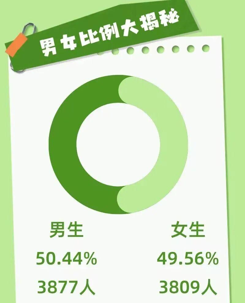 福建多所高校公布新生大数据：“陈”姓最多！